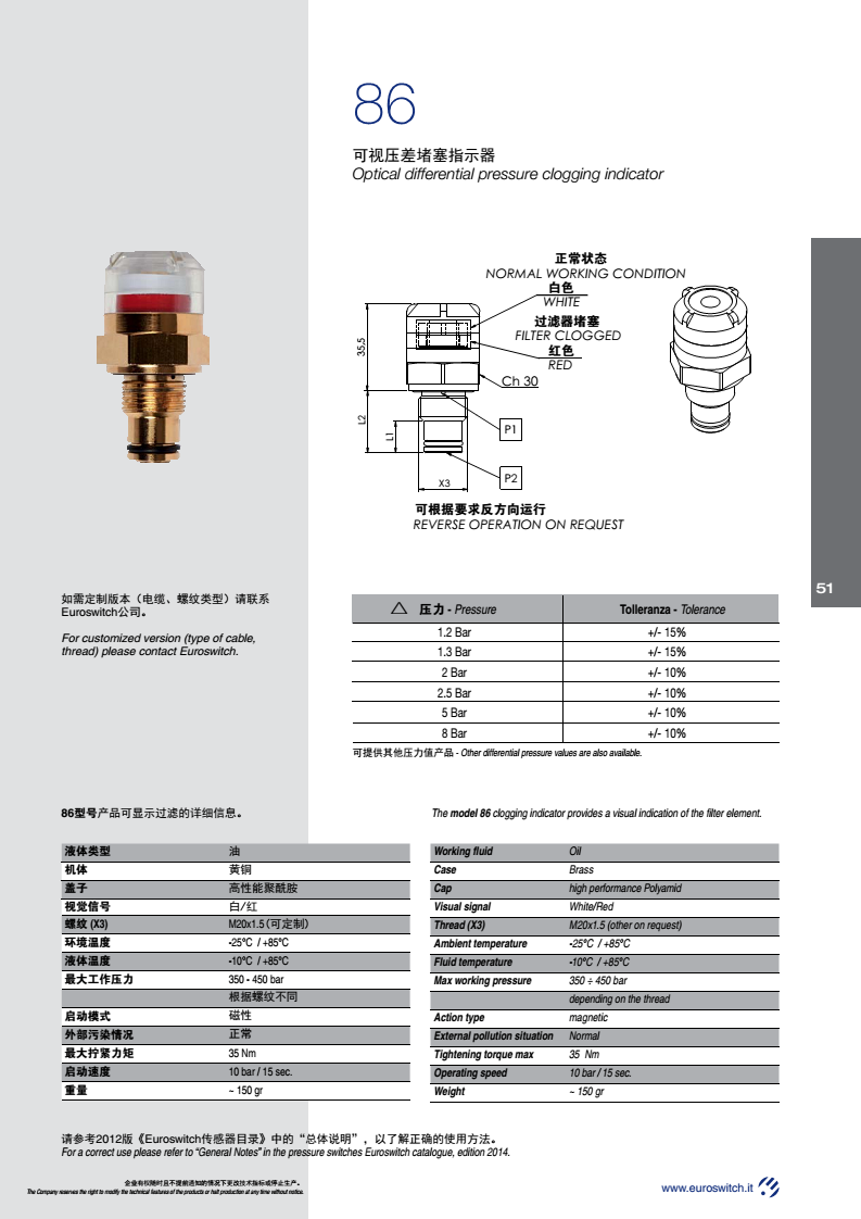 Euroswitch Mod Euroswitchchina